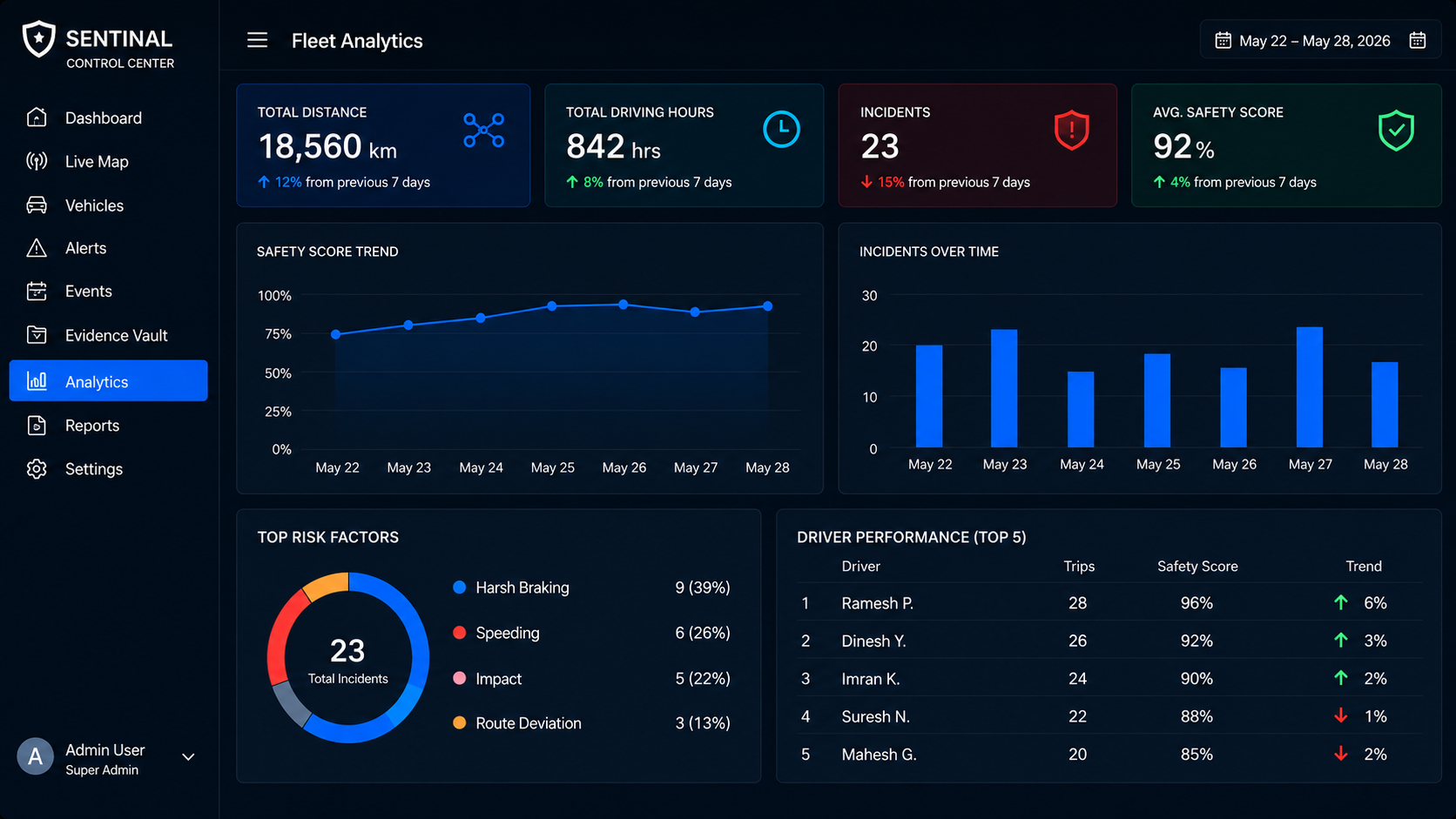 Analytics Reporting